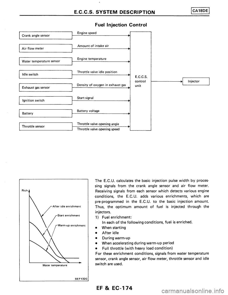 NISSAN PULSAR 1989  Factory Service Manual 
