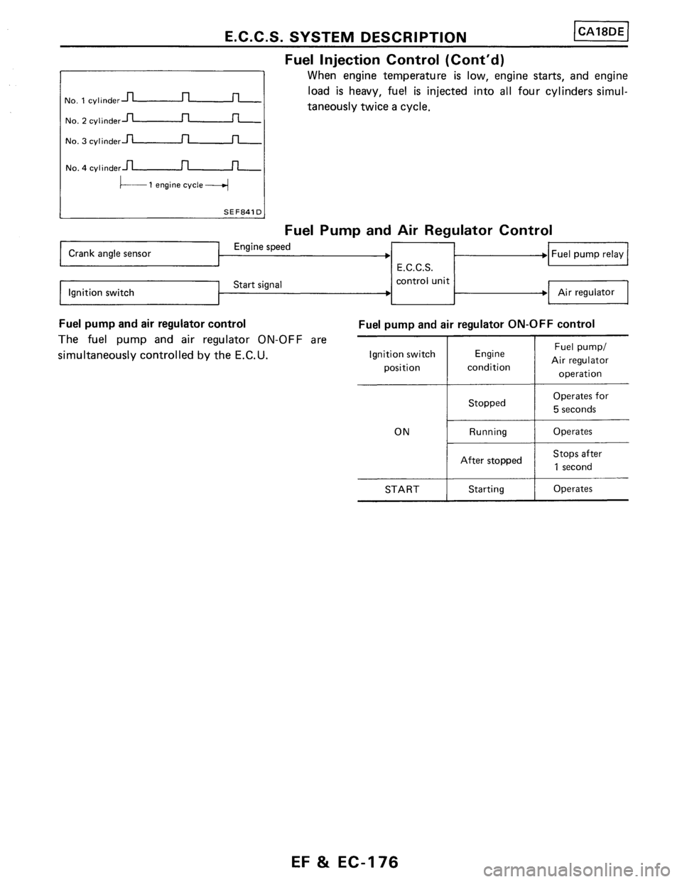 NISSAN PULSAR 1989  Factory Service Manual 