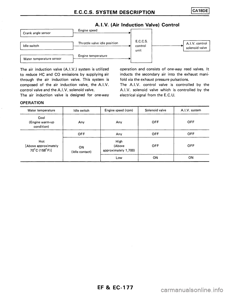 NISSAN PULSAR 1989  Factory Service Manual 