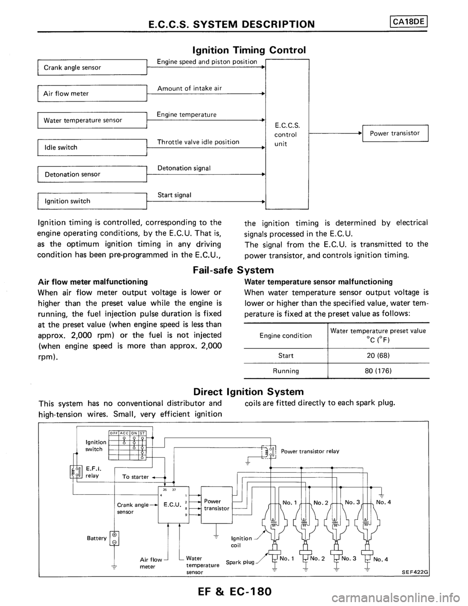 NISSAN PULSAR 1989  Factory Service Manual 