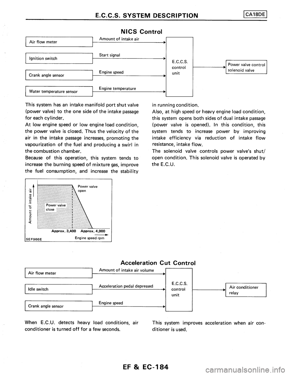 NISSAN PULSAR 1989  Factory Service Manual 