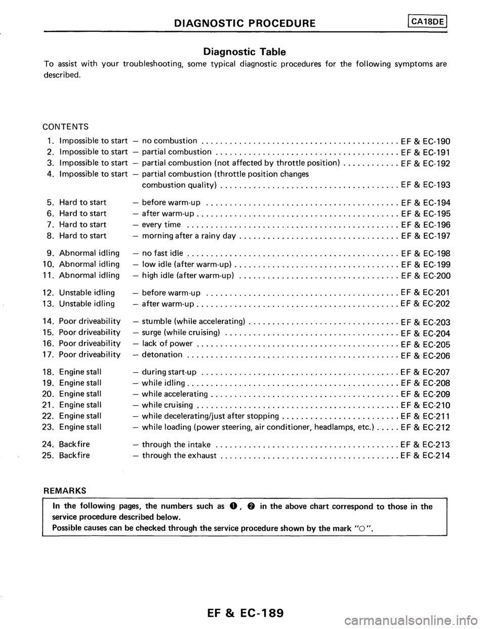 NISSAN PULSAR 1989  Factory Service Manual 