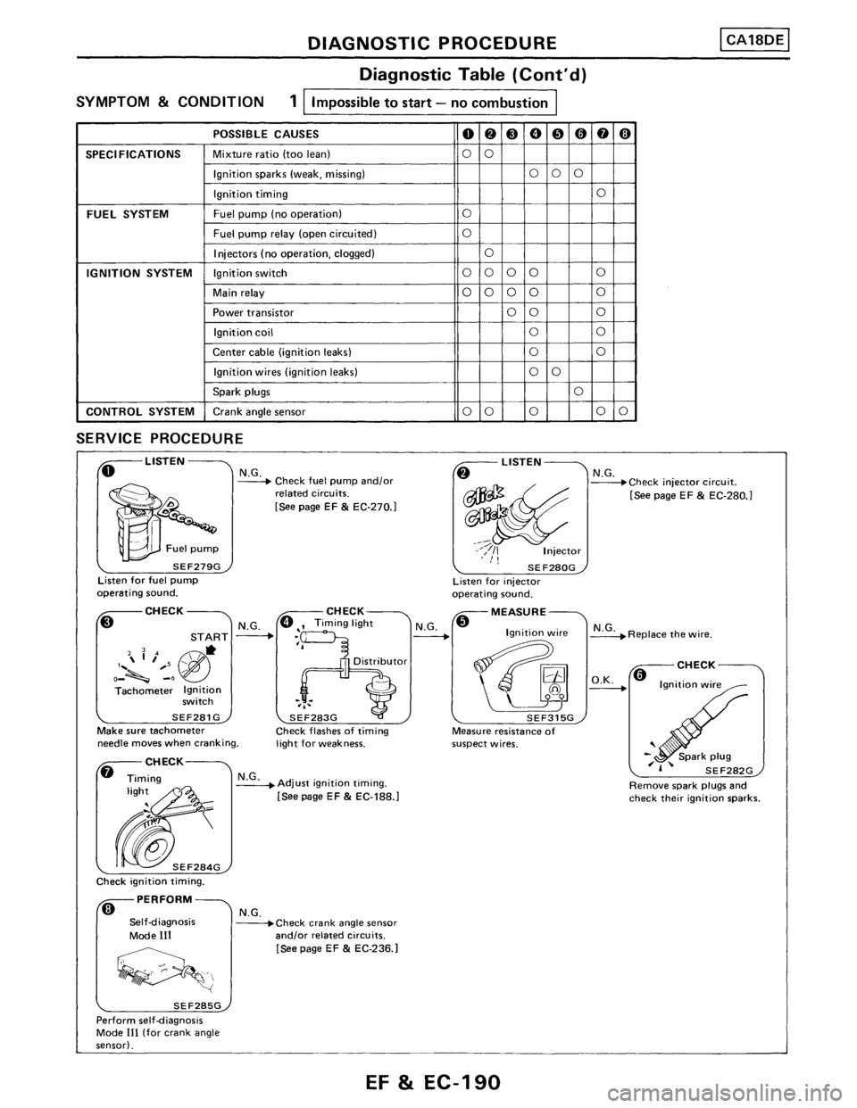NISSAN PULSAR 1989  Factory Service Manual 