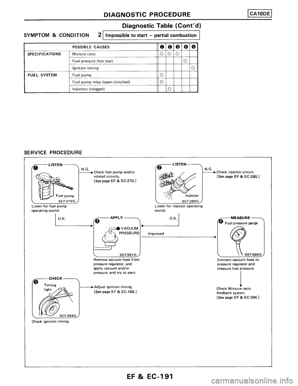 NISSAN PULSAR 1989  Factory Service Manual 