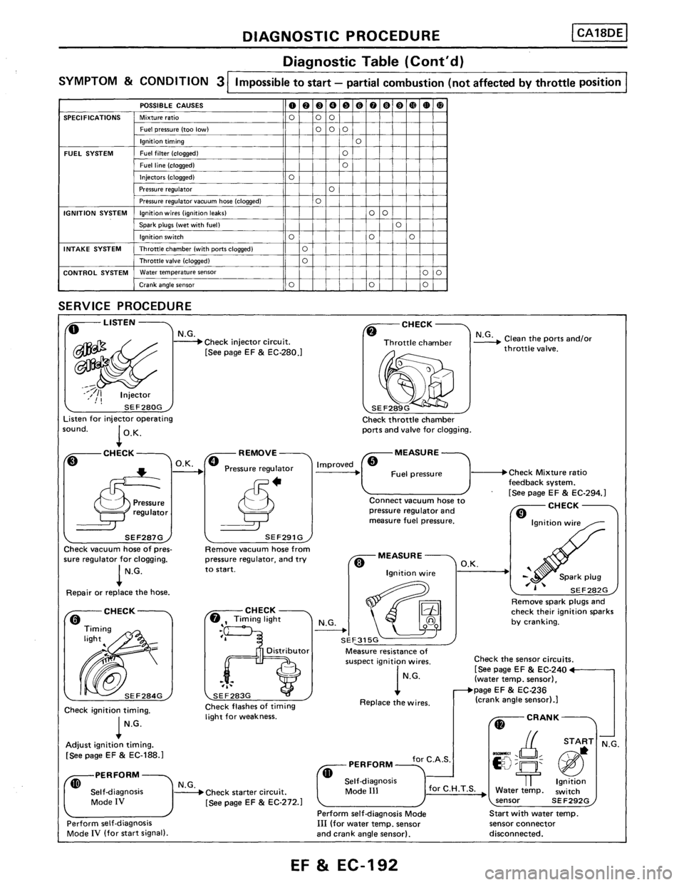 NISSAN PULSAR 1989  Factory Service Manual 