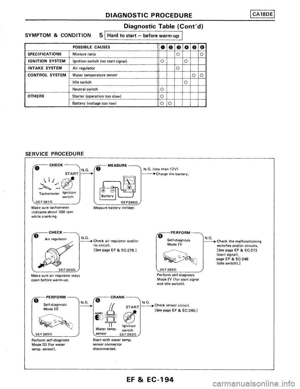 NISSAN PULSAR 1989  Factory Service Manual 