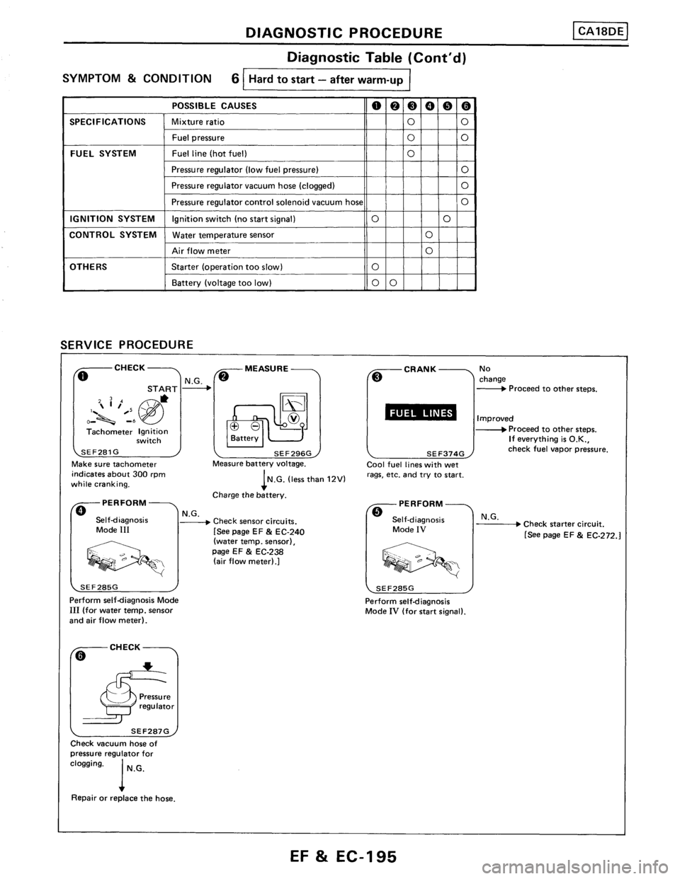 NISSAN PULSAR 1989  Factory Service Manual 
