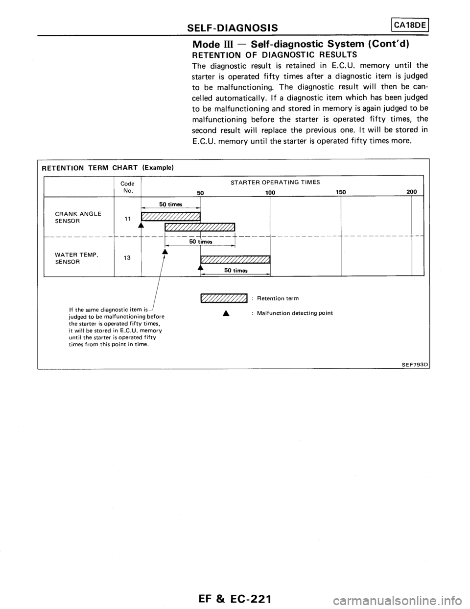 NISSAN PULSAR 1989  Factory Service Manual 