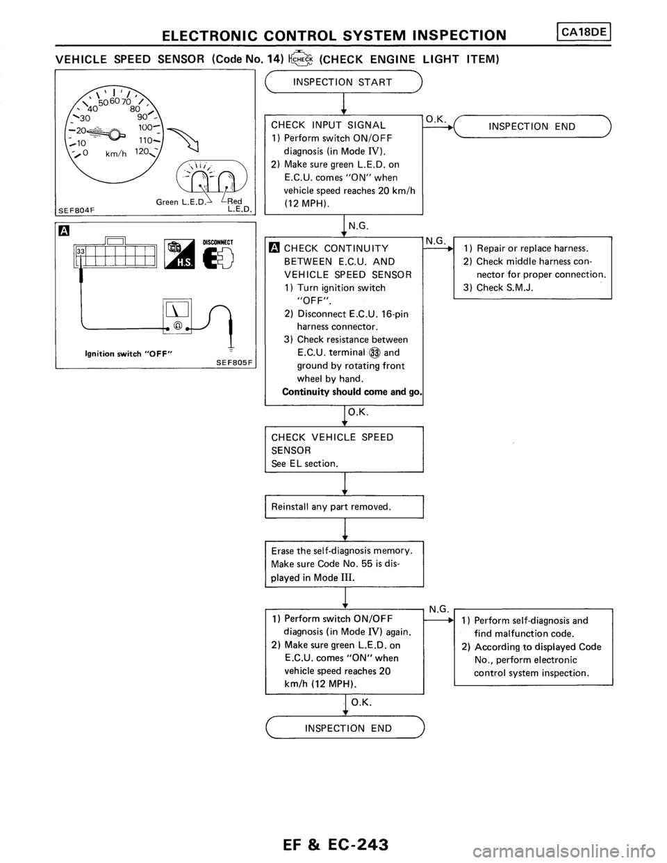 NISSAN PULSAR 1989  Factory Service Manual 