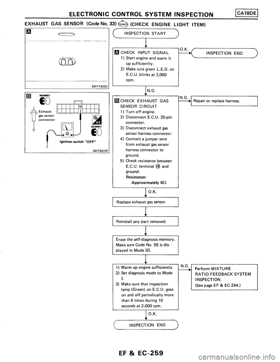 NISSAN PULSAR 1989  Factory Service Manual 