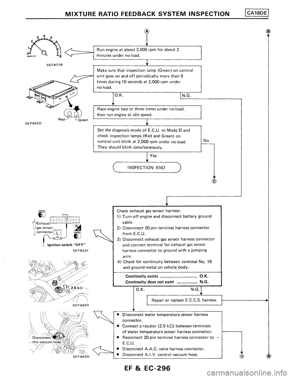 NISSAN PULSAR 1989  Factory Service Manual 