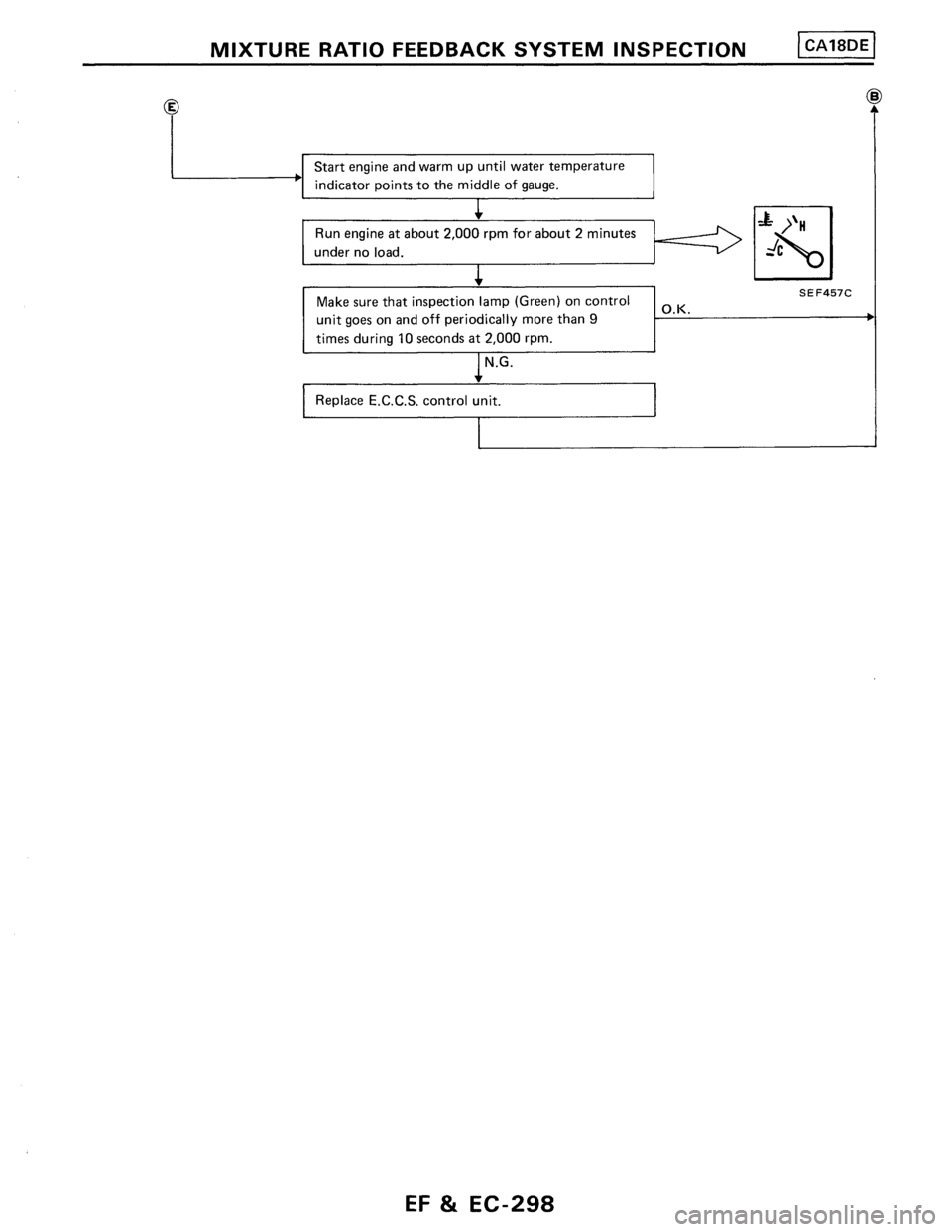 NISSAN PULSAR 1989  Factory Service Manual 