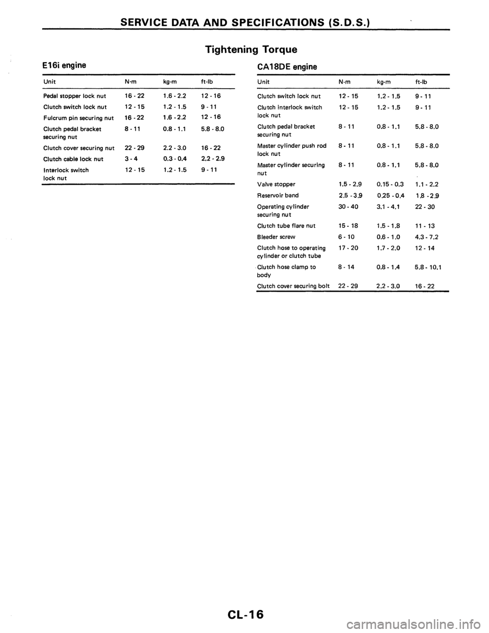 NISSAN PULSAR 1989  Factory Service Manual 