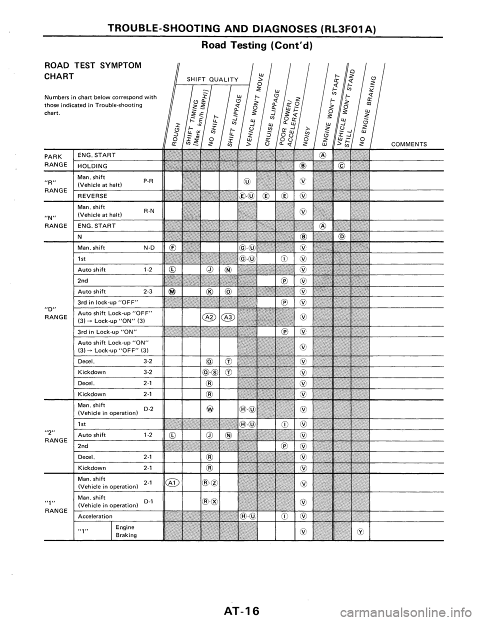 NISSAN PULSAR 1989  Factory Service Manual 