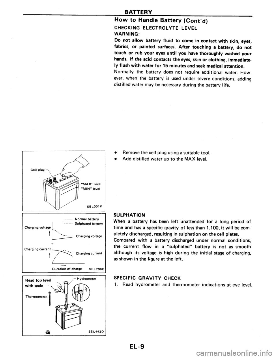 NISSAN PULSAR 1989  Factory Service Manual 