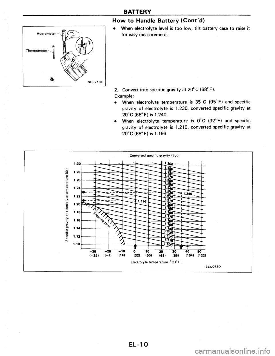NISSAN PULSAR 1989  Factory Service Manual 