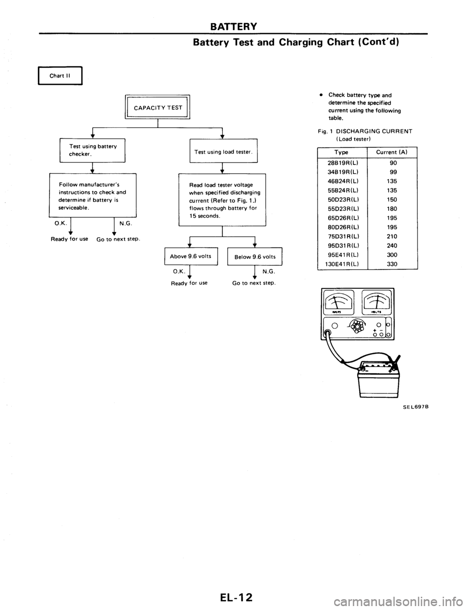 NISSAN PULSAR 1989  Factory Service Manual 