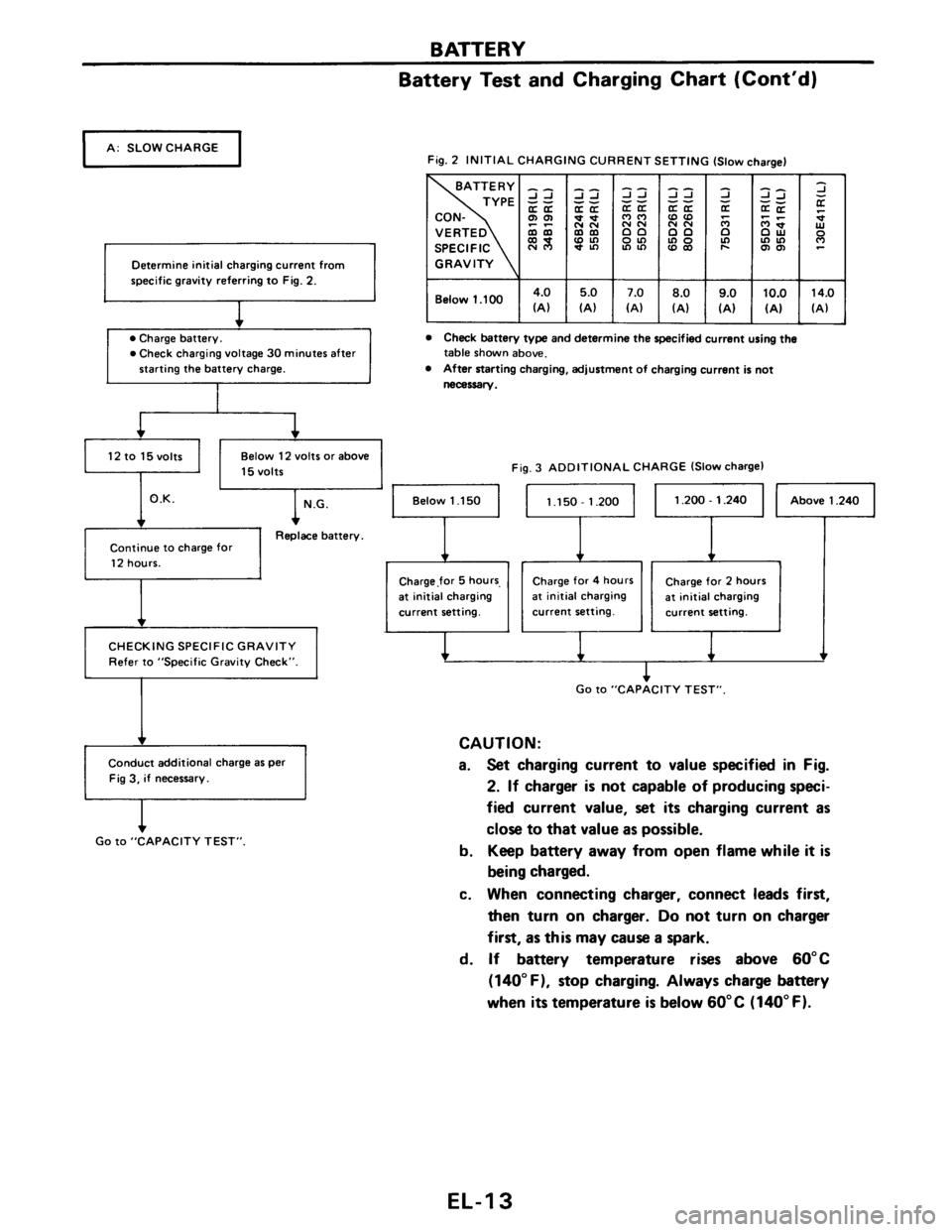 NISSAN PULSAR 1989  Factory Service Manual 