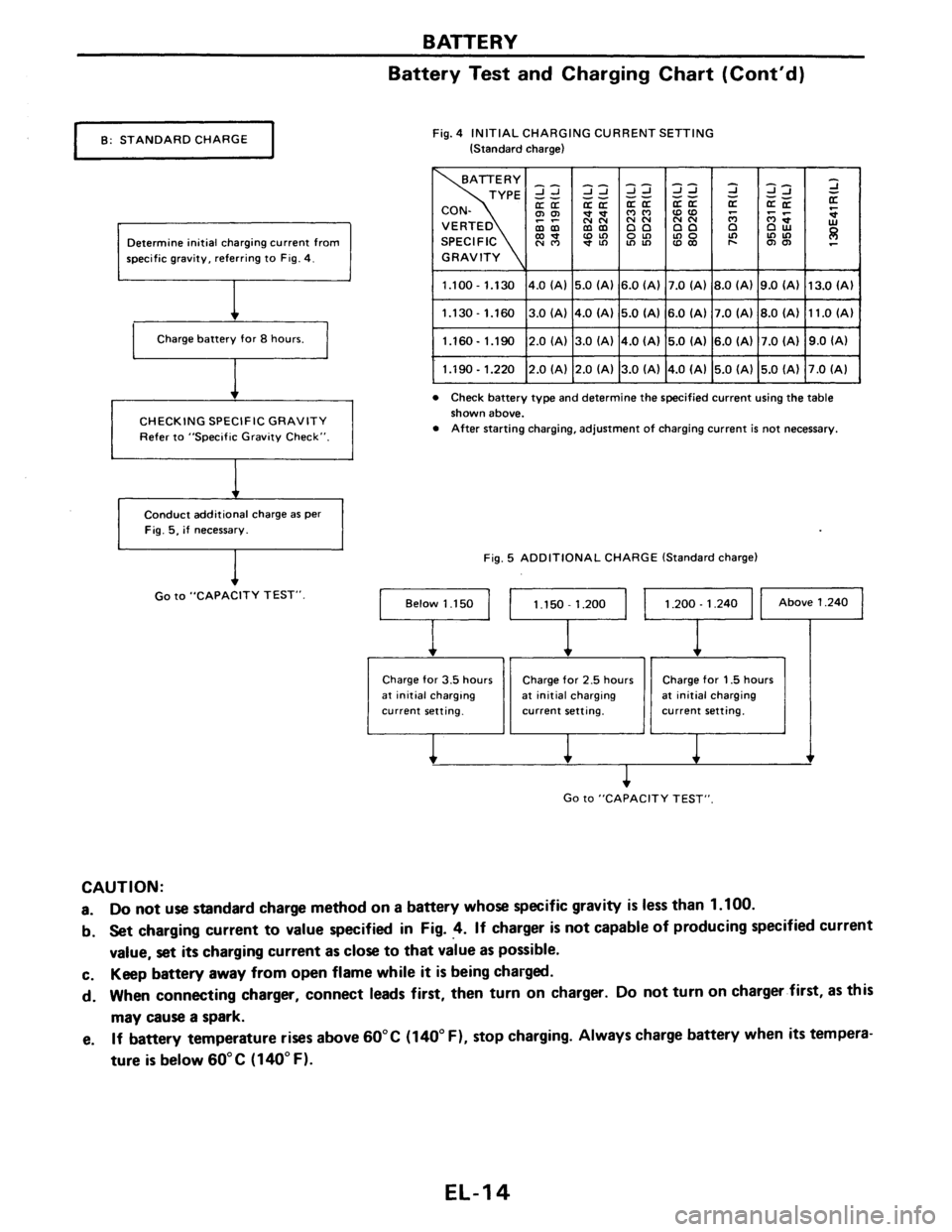 NISSAN PULSAR 1989  Factory Service Manual 