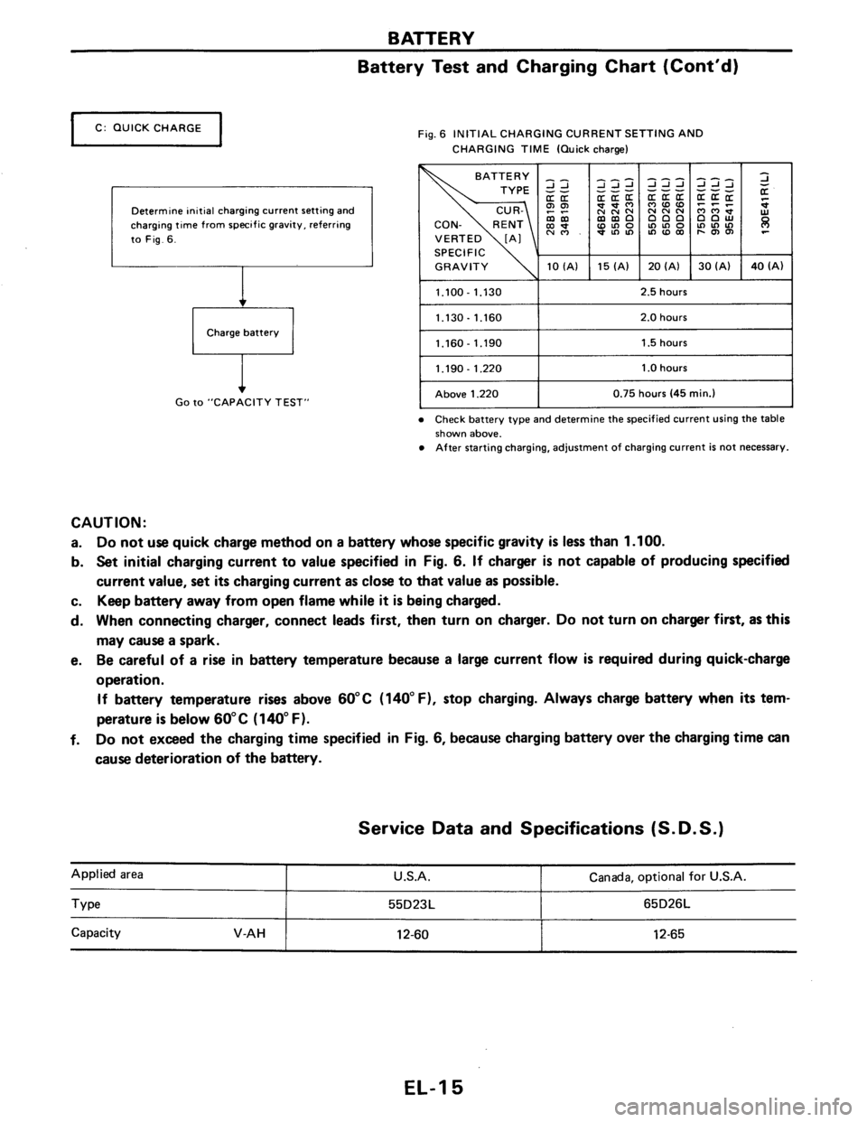 NISSAN PULSAR 1989  Factory Service Manual 