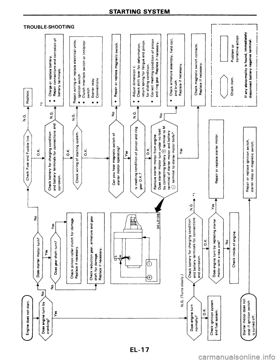 NISSAN PULSAR 1989  Factory Service Manual 