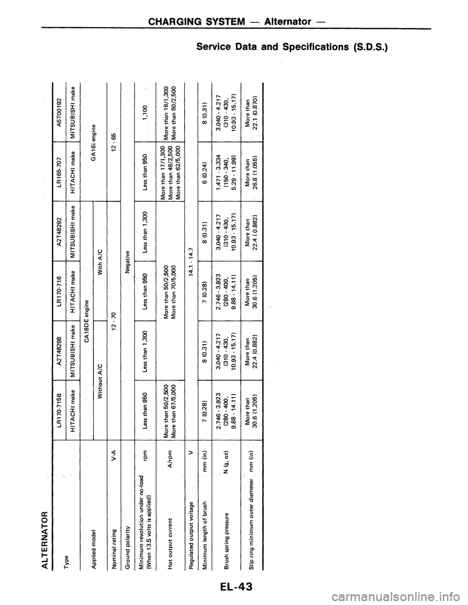 NISSAN PULSAR 1989  Factory Service Manual 