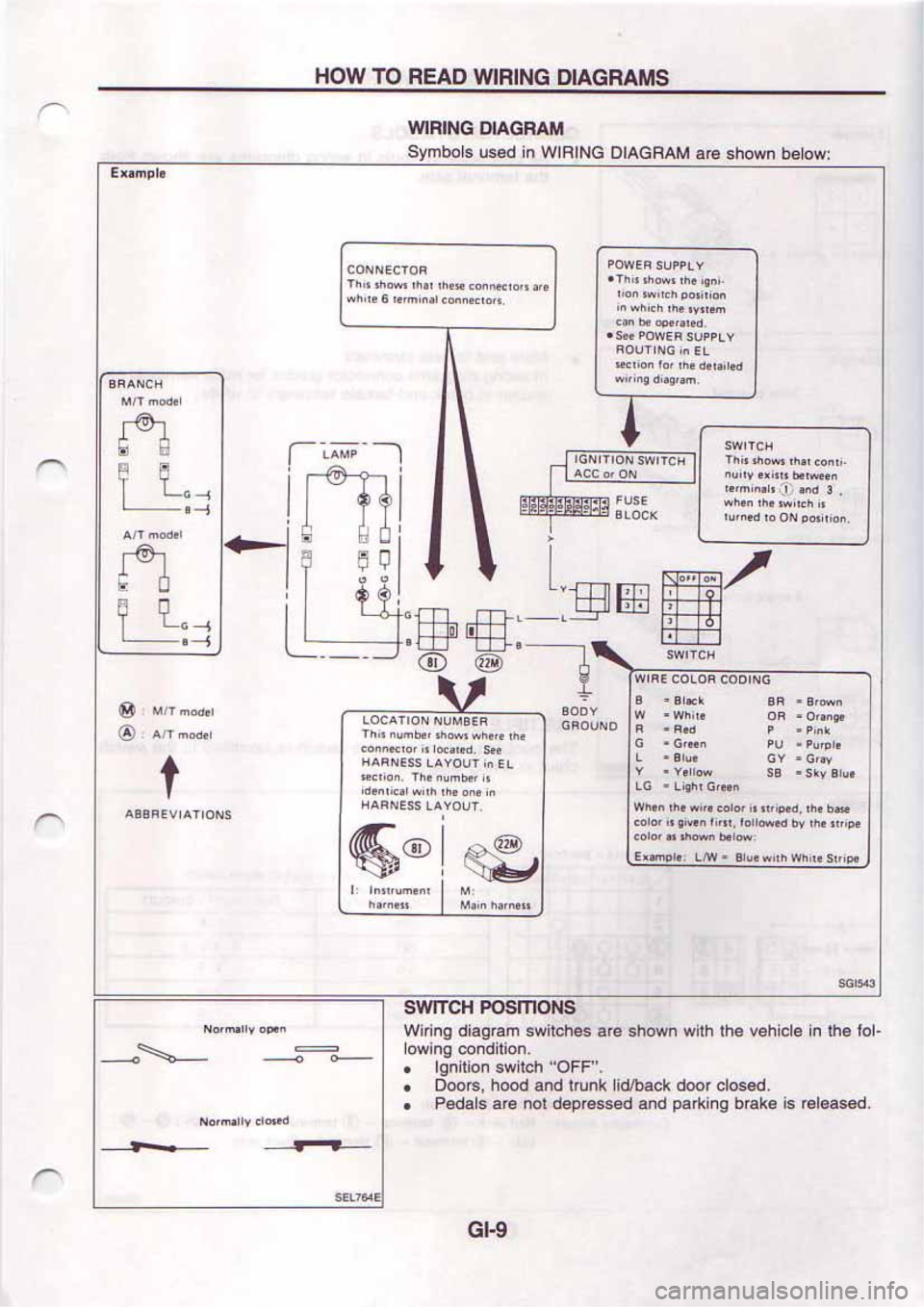 NISSAN SERENA 1992  Service Manual 