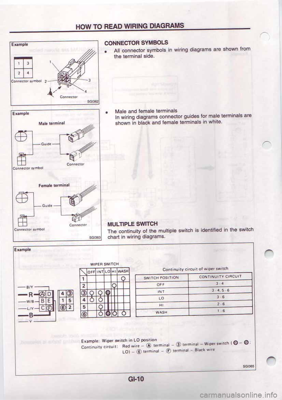 NISSAN SERENA 1992  Service Manual 