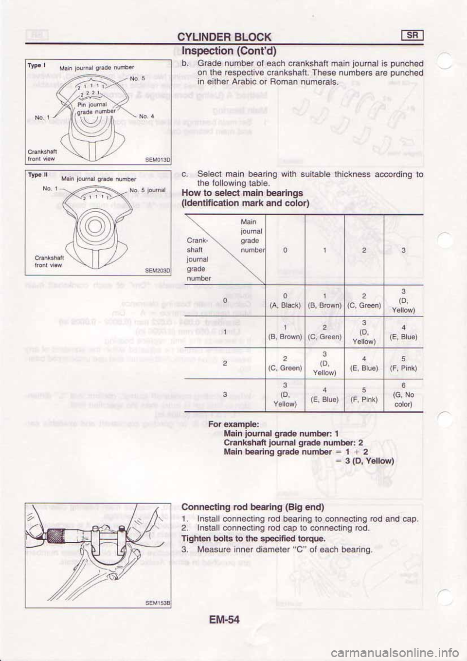 NISSAN SERENA 1992  Service Manual 