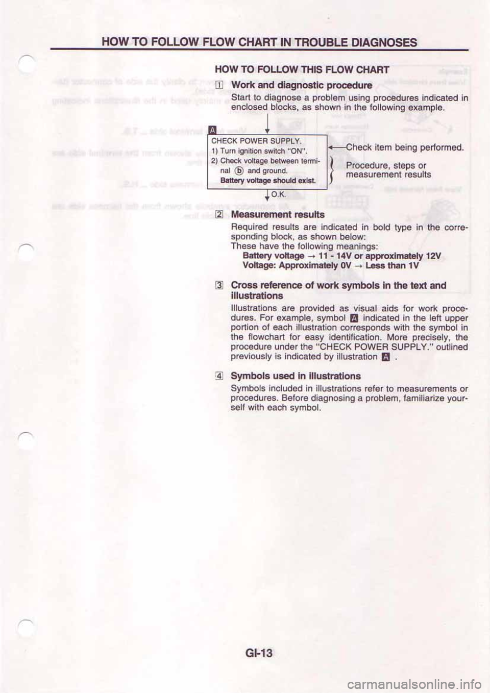 NISSAN SERENA 1992  Service Manual 
