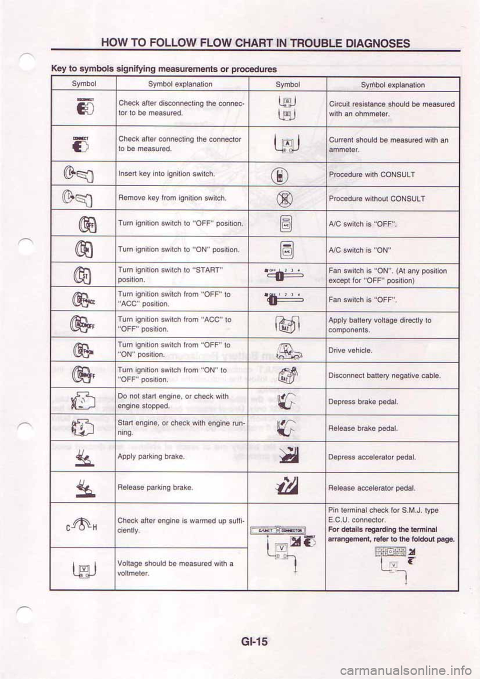 NISSAN SERENA 1992  Service Manual 