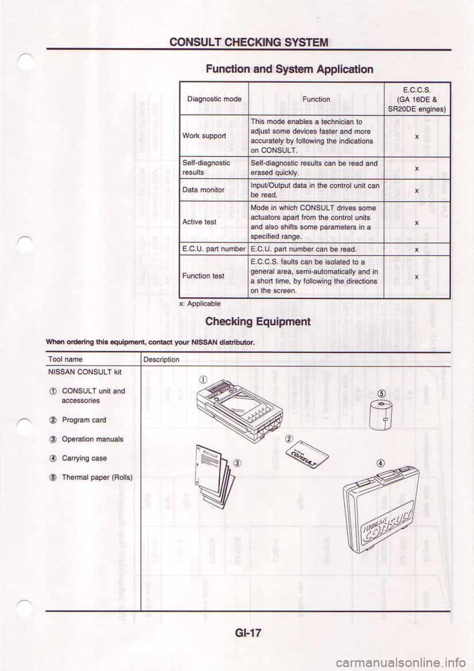 NISSAN SERENA 1992  Service Manual 