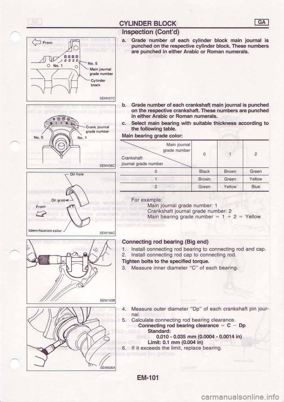 NISSAN SERENA 1992  Service Manual 