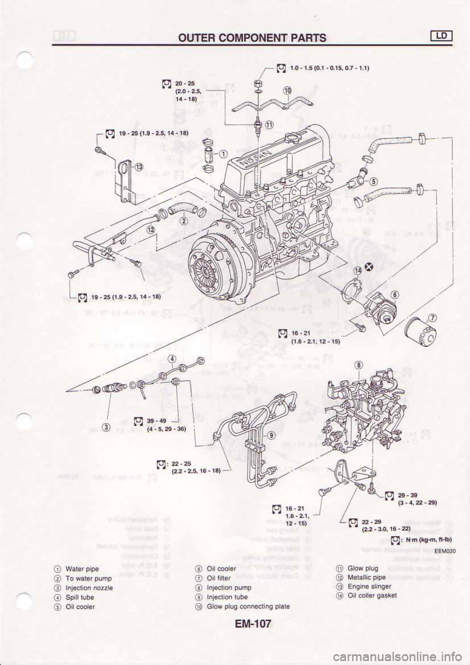 NISSAN SERENA 1992  Service Manual 
