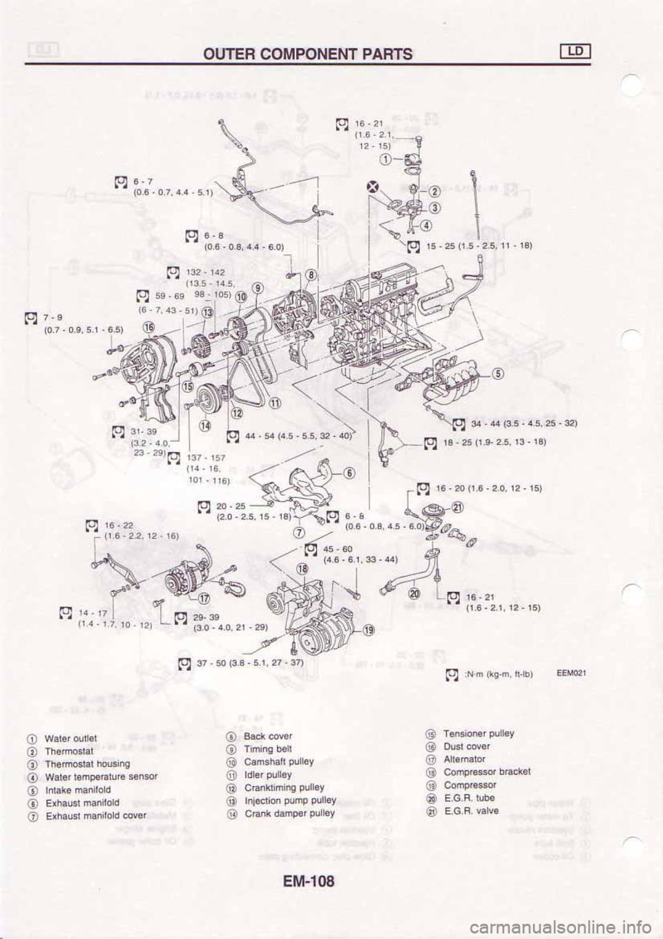 NISSAN SERENA 1992  Service Manual 