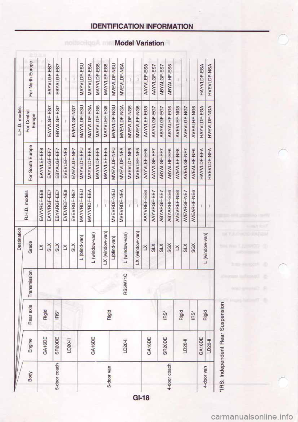 NISSAN SERENA 1992  Service Manual 