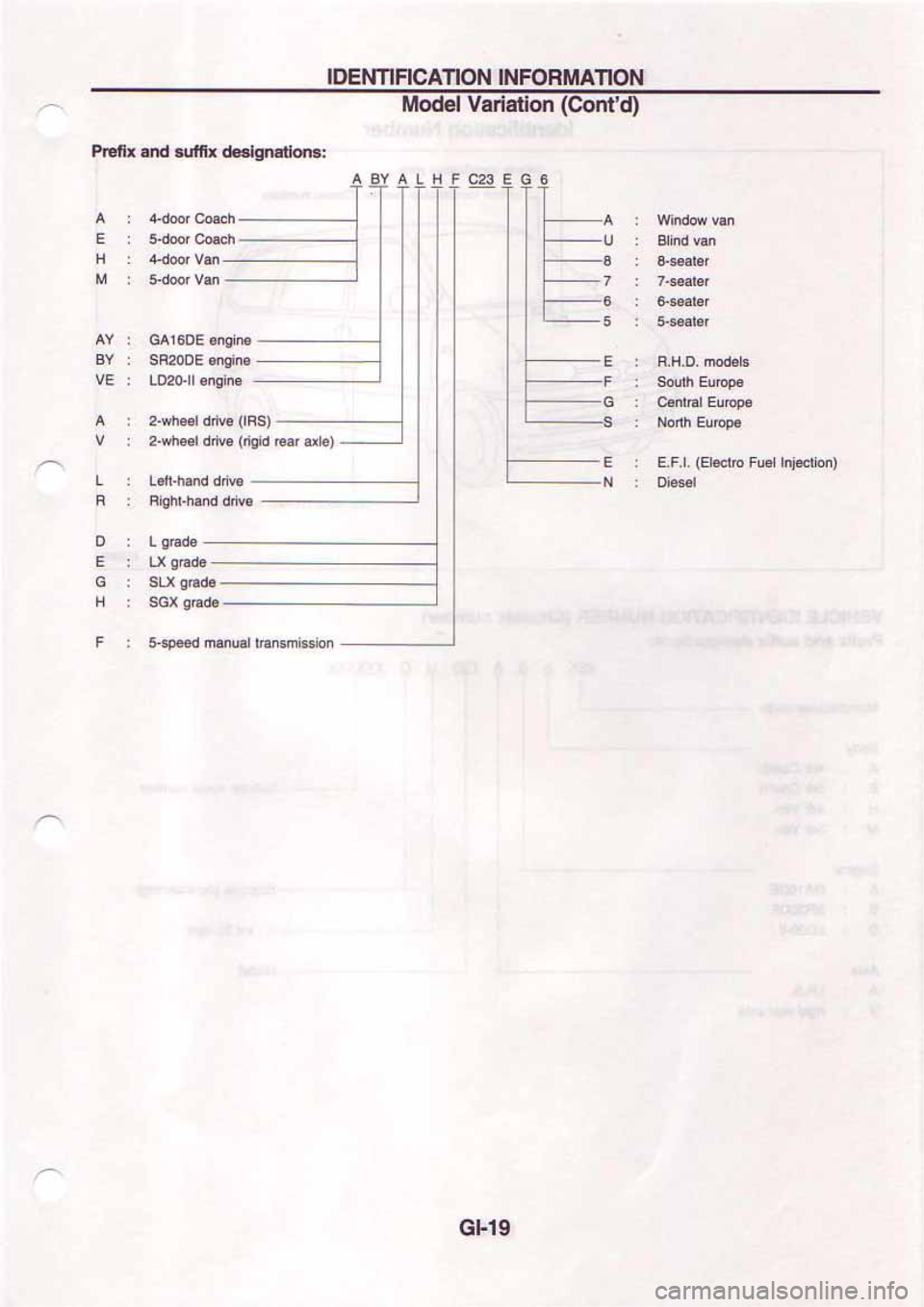 NISSAN SERENA 1992  Service Manual 