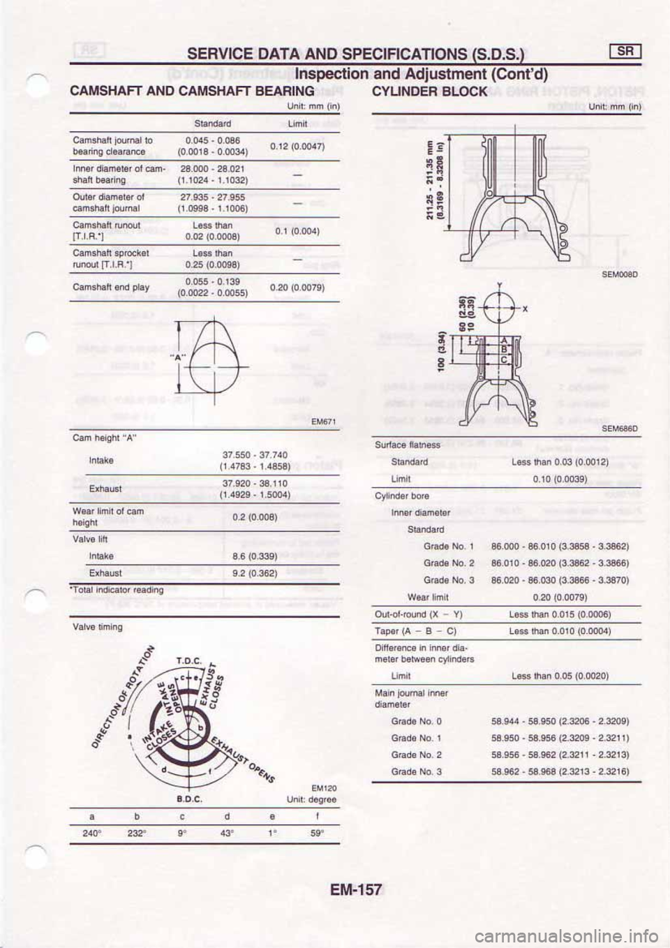 NISSAN SERENA 1992  Service Manual 