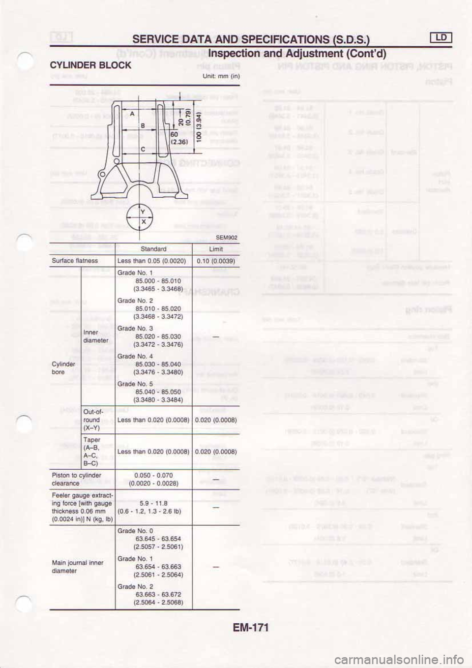 NISSAN SERENA 1992  Service Manual 