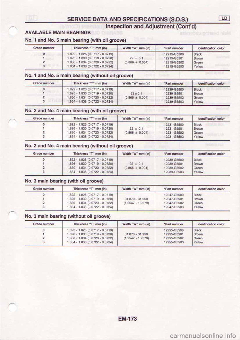 NISSAN SERENA 1992  Service Manual 