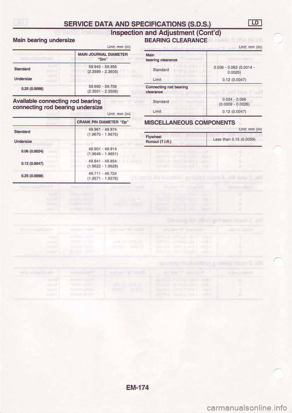 NISSAN SERENA 1992  Service Manual 