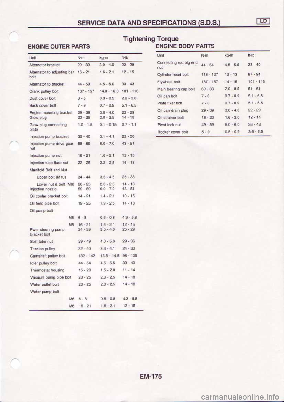 NISSAN SERENA 1992  Service Manual 