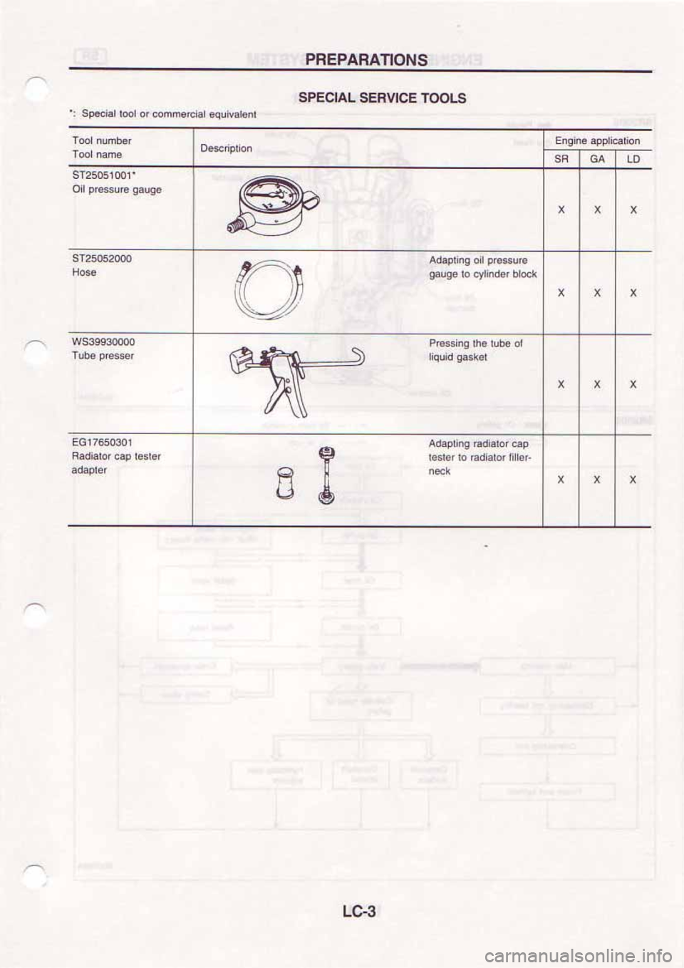 NISSAN SERENA 1992  Service Manual 