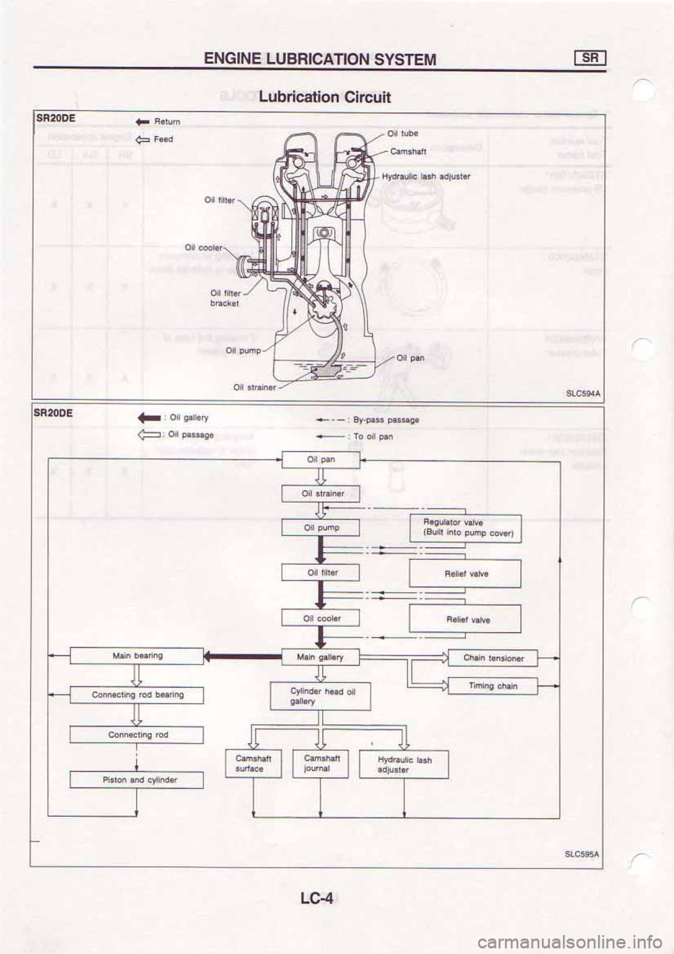 NISSAN SERENA 1992  Service Manual 