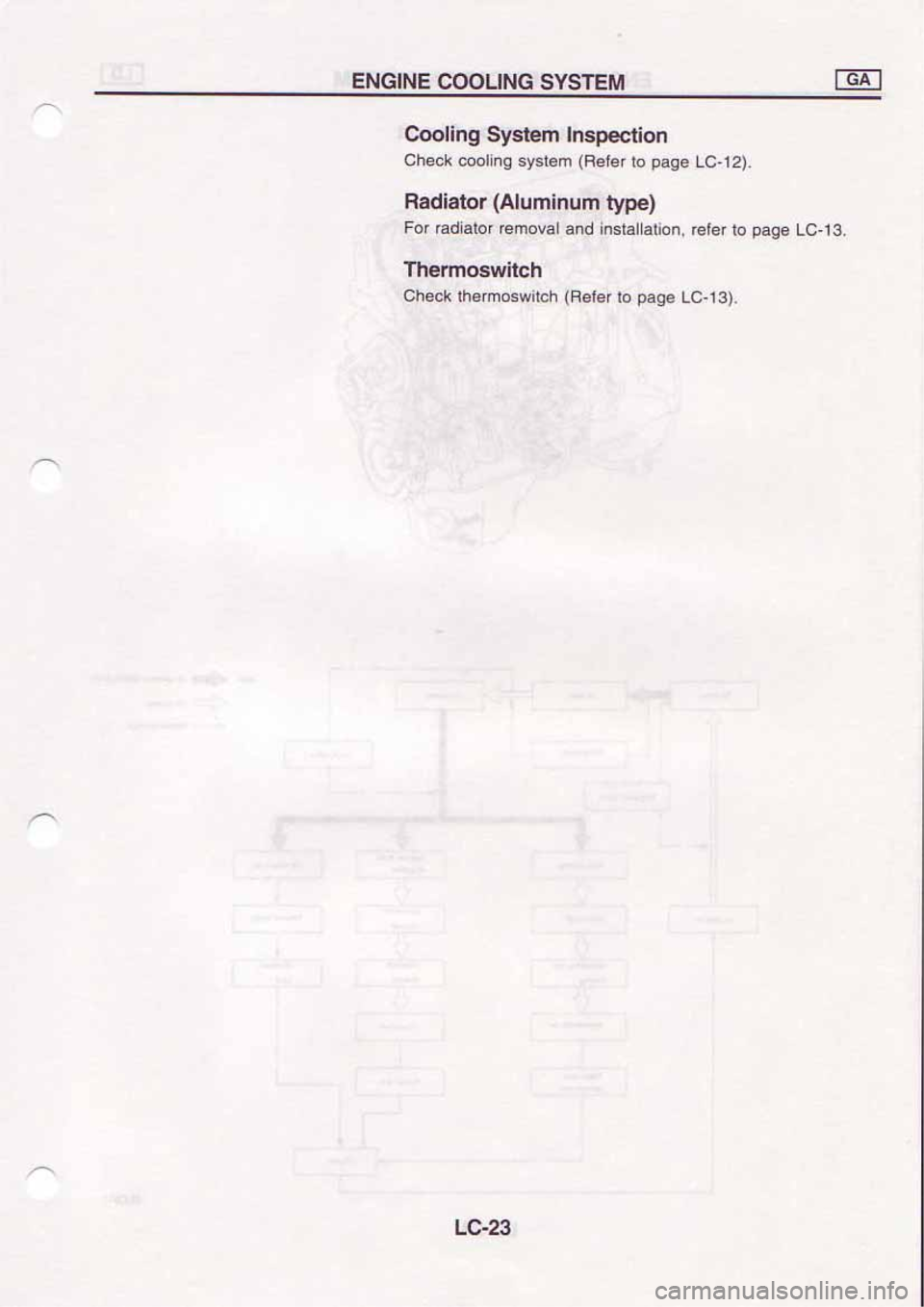 NISSAN SERENA 1992  Service Manual 