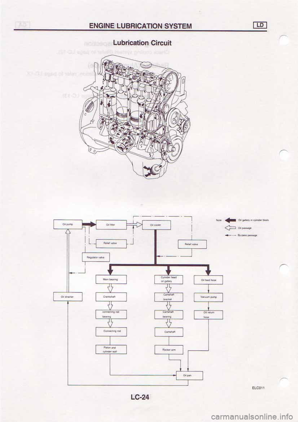 NISSAN SERENA 1992  Service Manual 