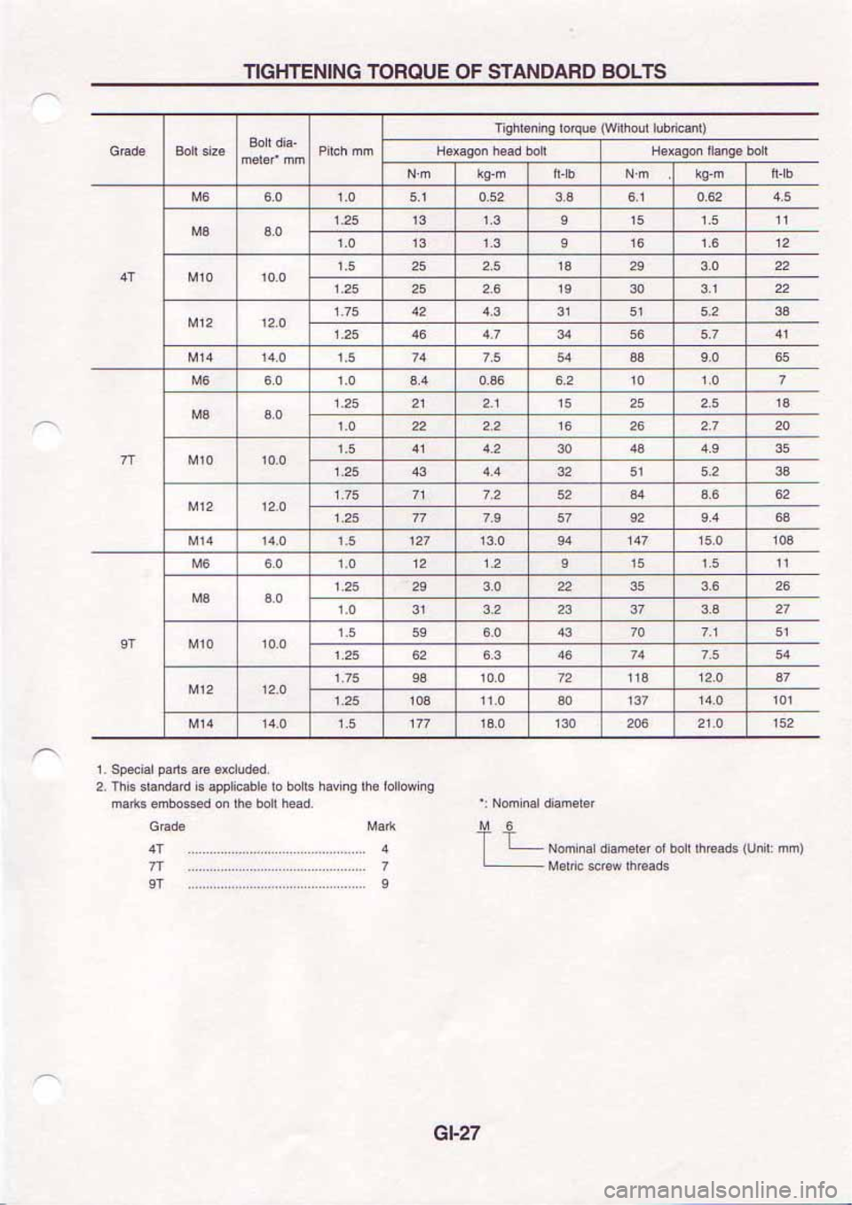 NISSAN SERENA 1992  Service Manual 