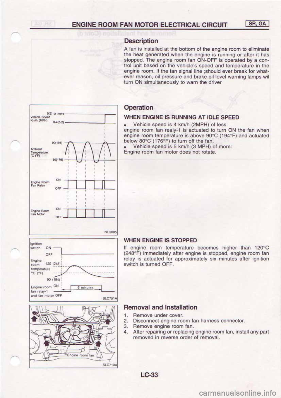 NISSAN SERENA 1992  Service Manual 