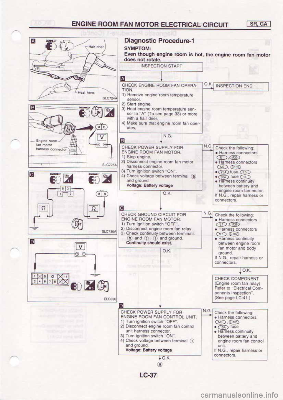NISSAN SERENA 1992  Service Manual 