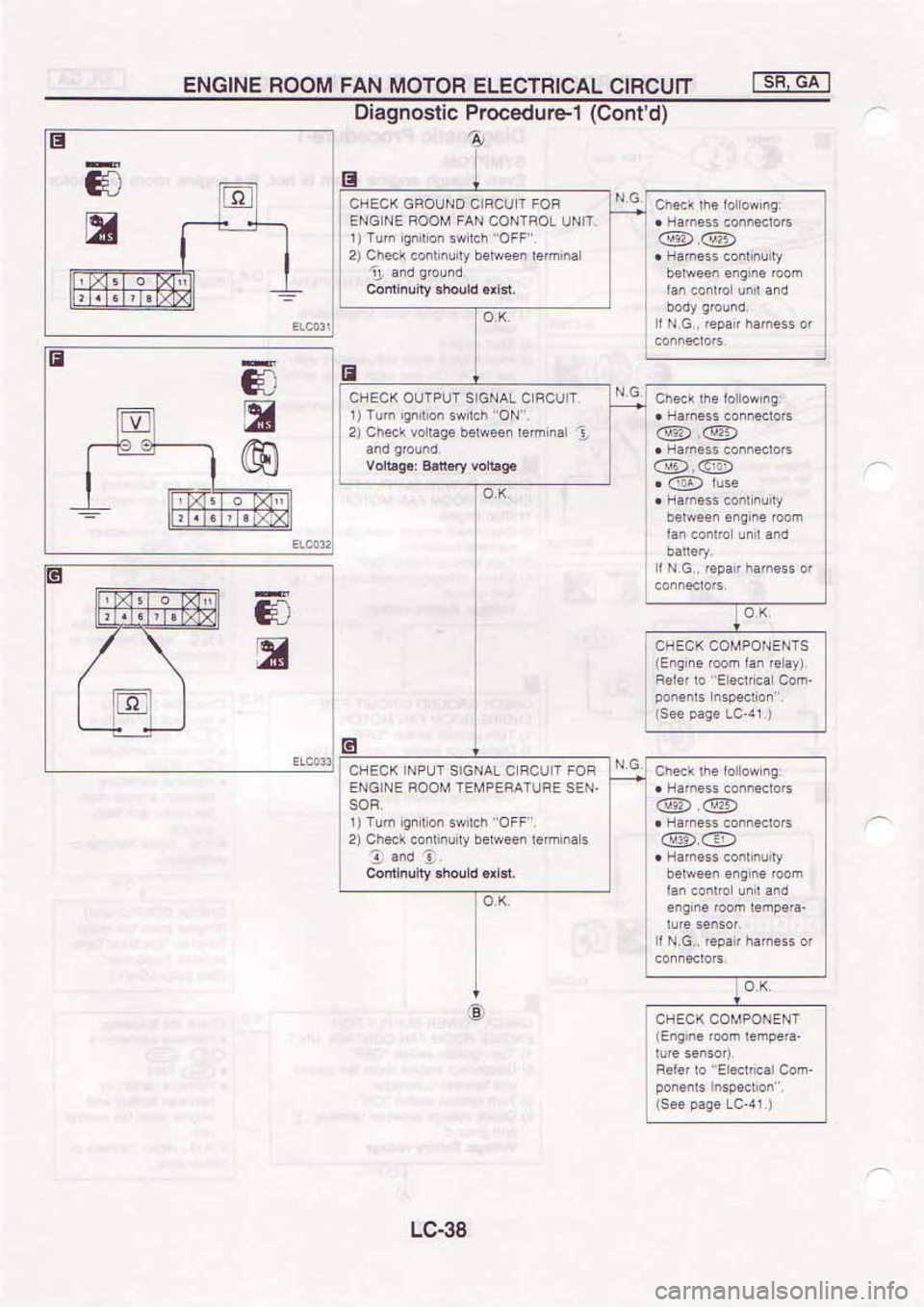 NISSAN SERENA 1992  Service Manual 